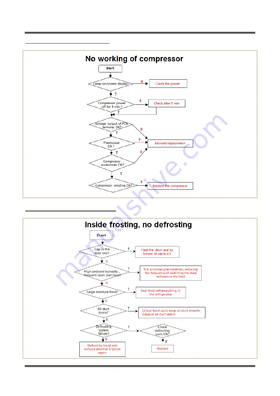 Midea 22031020003641 Service Manual Download Page 39