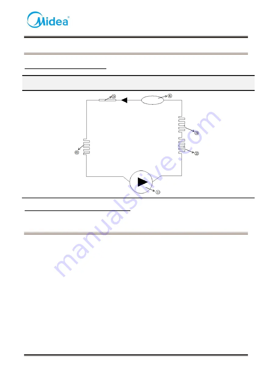 Midea 22033010000661 Service Manual Download Page 17