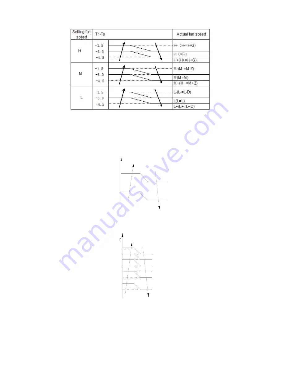 Midea 9ASI-A-1209 Скачать руководство пользователя страница 40