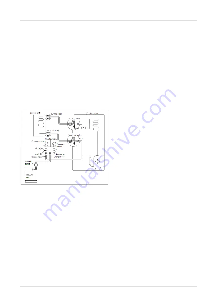 Midea Blanc ON-OFF Series Service Manual Download Page 27