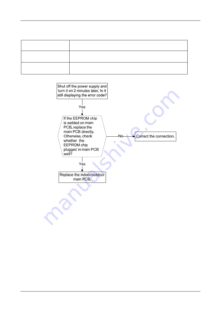 Midea Blanc ON-OFF Series Service Manual Download Page 49