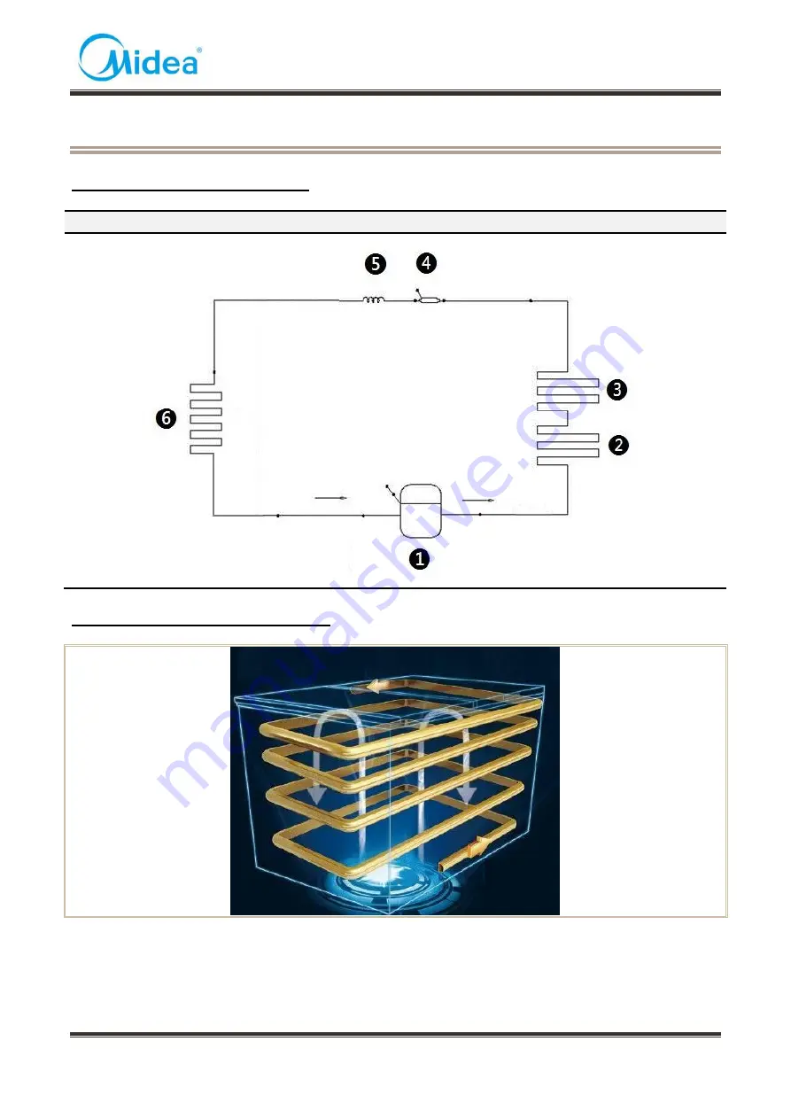 Midea CE-BD138- FT Service Manual Download Page 18