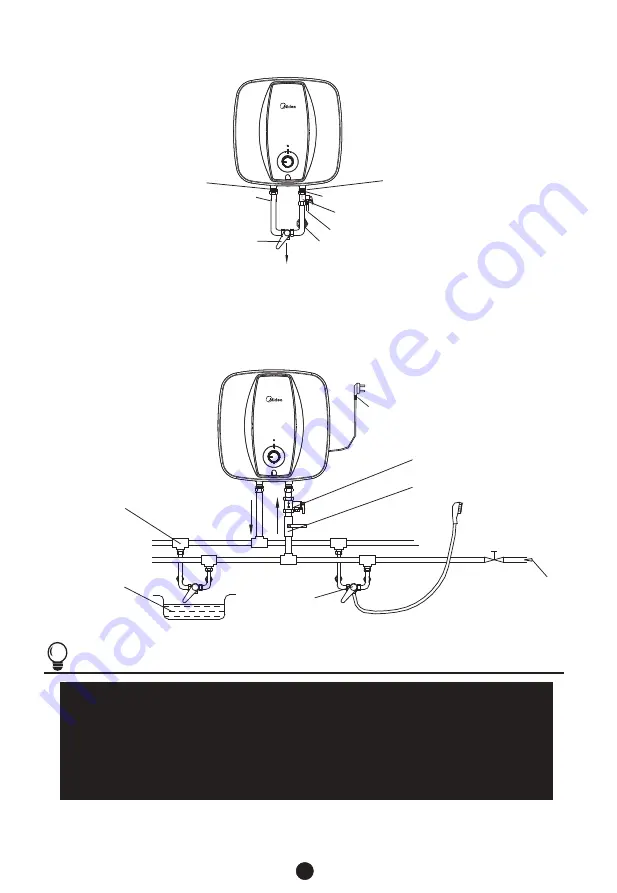 Midea D15-20VA Instruction Manual Download Page 7