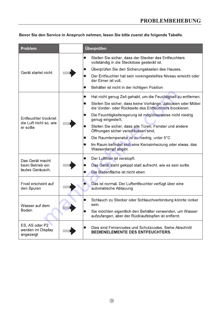 Midea DF-20DEN7 WF Manual Download Page 21