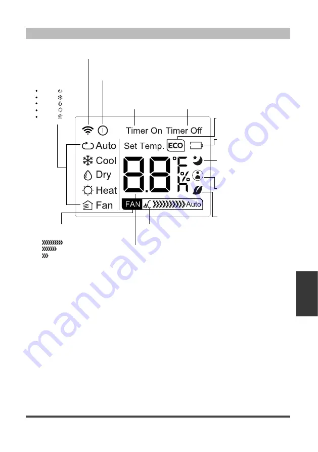 Midea EasyCool MPF08CR81-E Скачать руководство пользователя страница 21