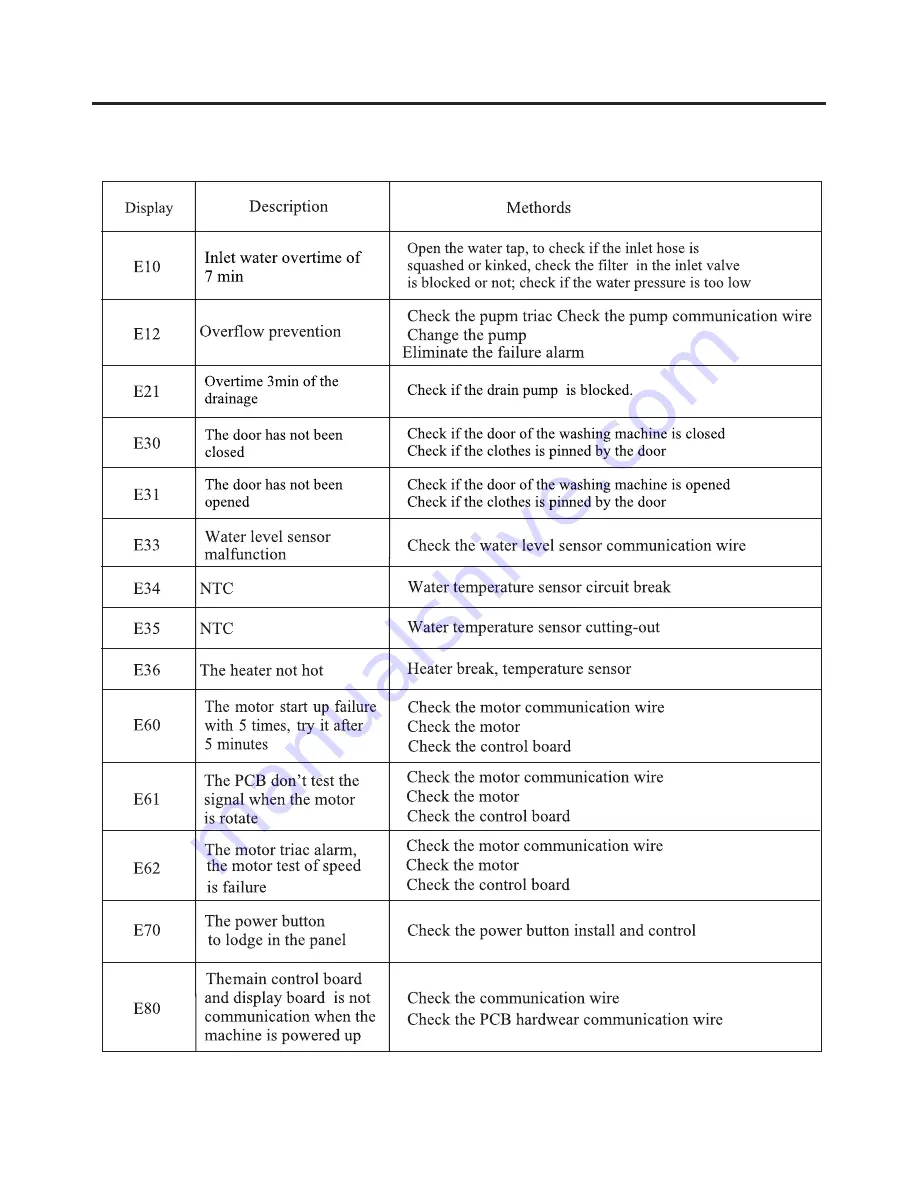 Midea l712wmb16 Service Manual Download Page 11