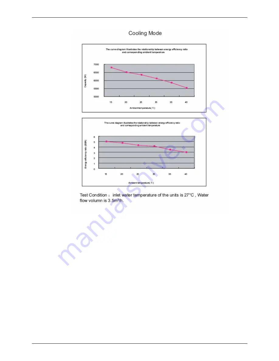 Midea LRSJ-120/NYN1 Technical Manual Download Page 12