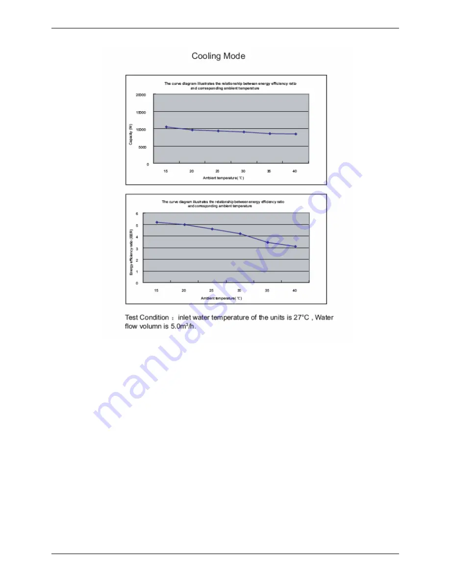 Midea LRSJ-120/NYN1 Technical Manual Download Page 14