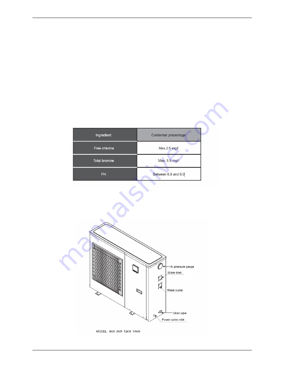 Midea LRSJ-120/NYN1 Technical Manual Download Page 29