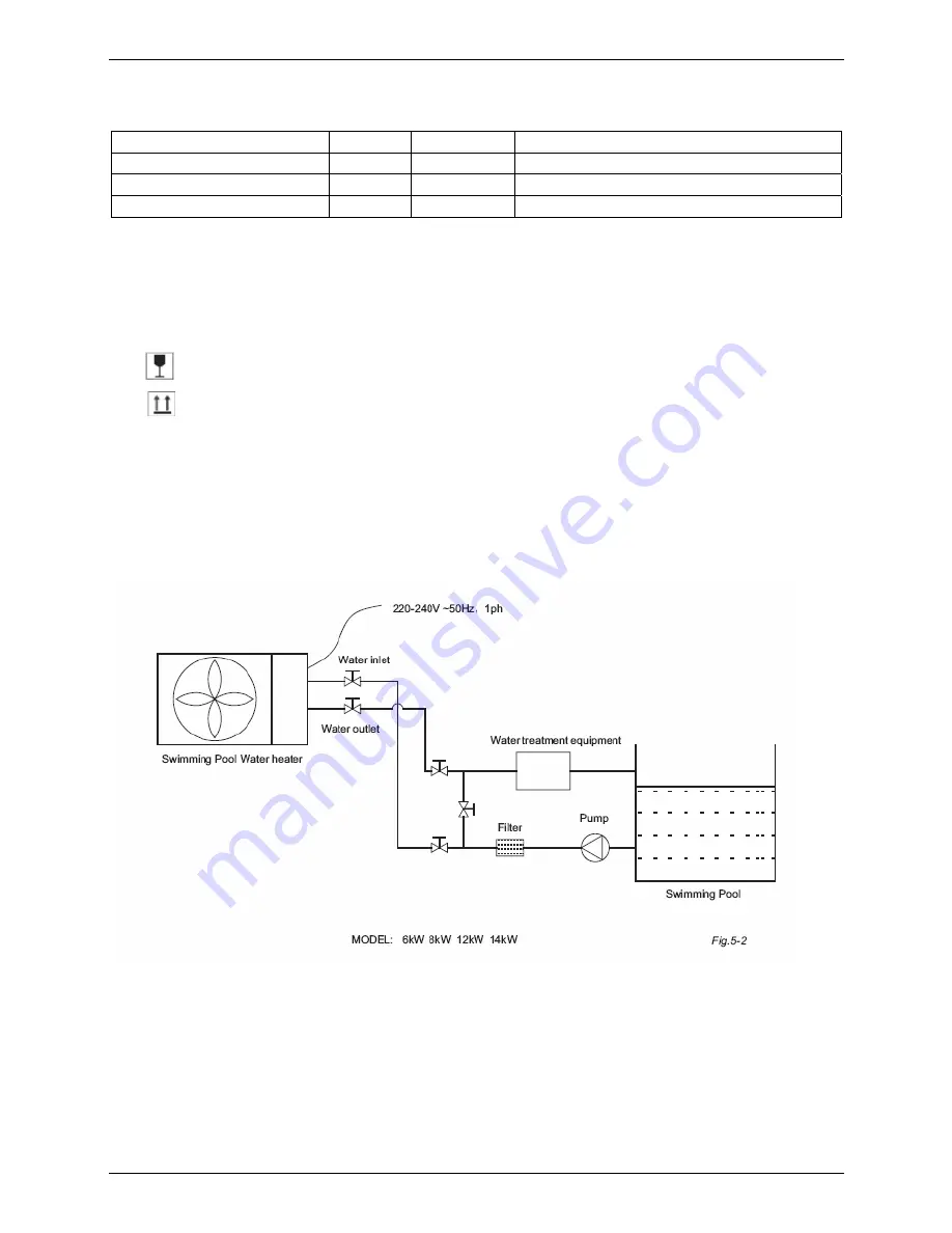 Midea LRSJ-120/NYN1 Technical Manual Download Page 30