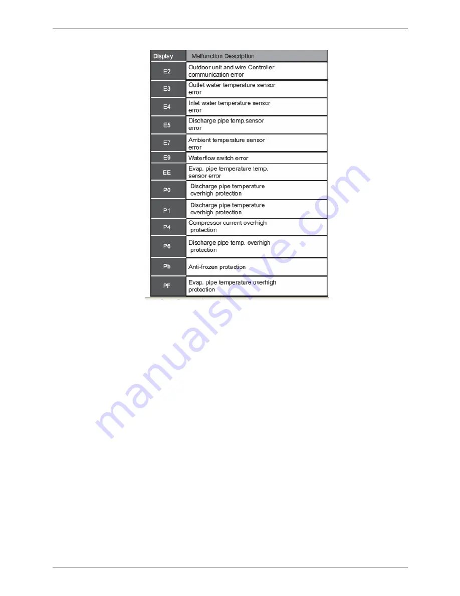 Midea LRSJ-120/NYN1 Technical Manual Download Page 37