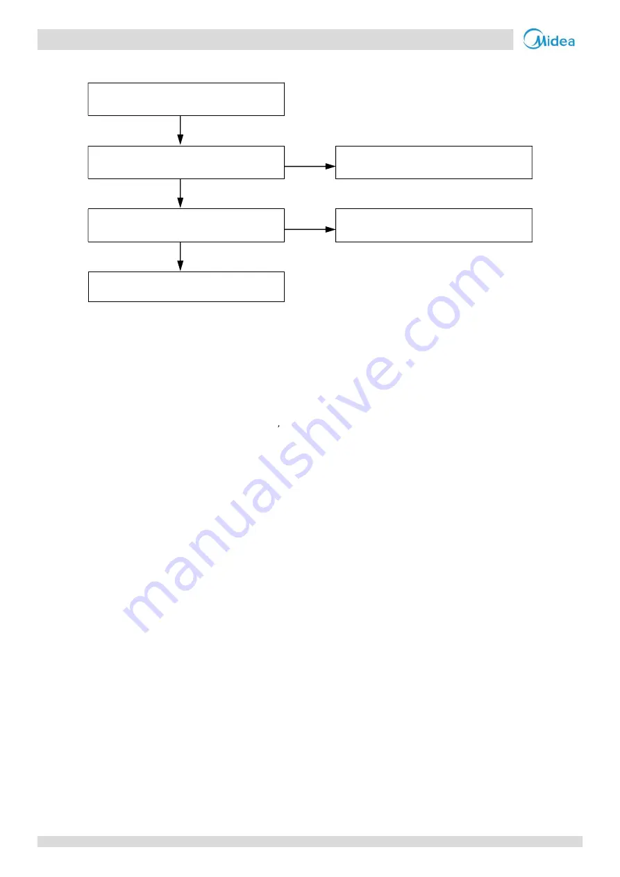 Midea M thermal A Mono Series Service Manual Download Page 45