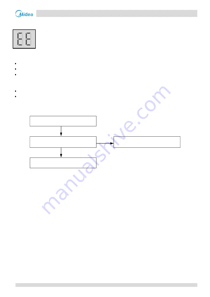 Midea M thermal A Mono Series Service Manual Download Page 48