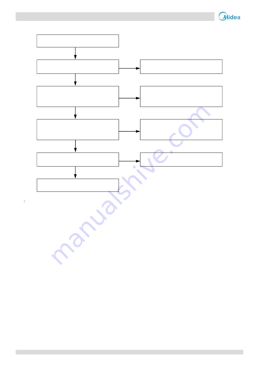 Midea M thermal A Mono Series Service Manual Download Page 59