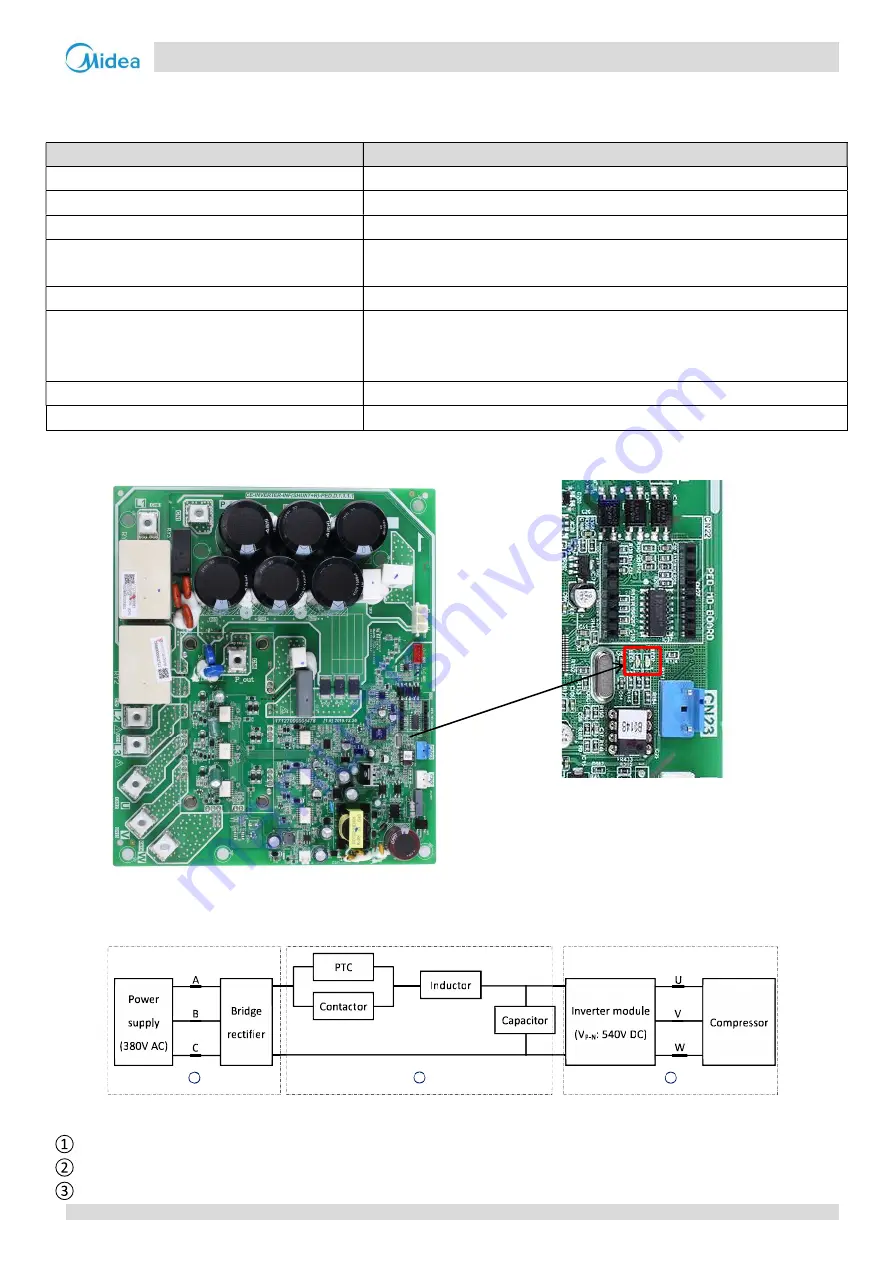 Midea M thermal A Mono Series Service Manual Download Page 70