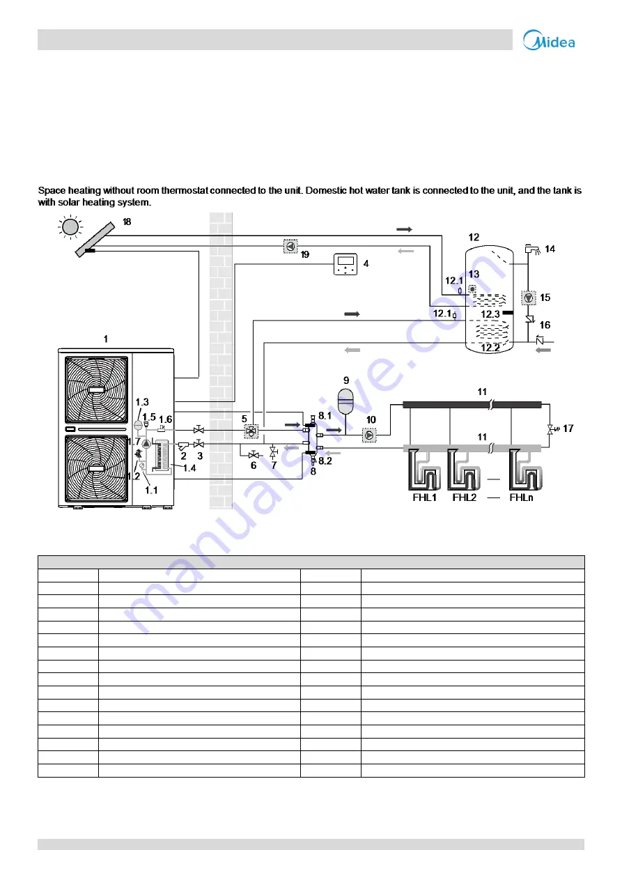 Midea M thermal Mono Series Engineering Data Download Page 11