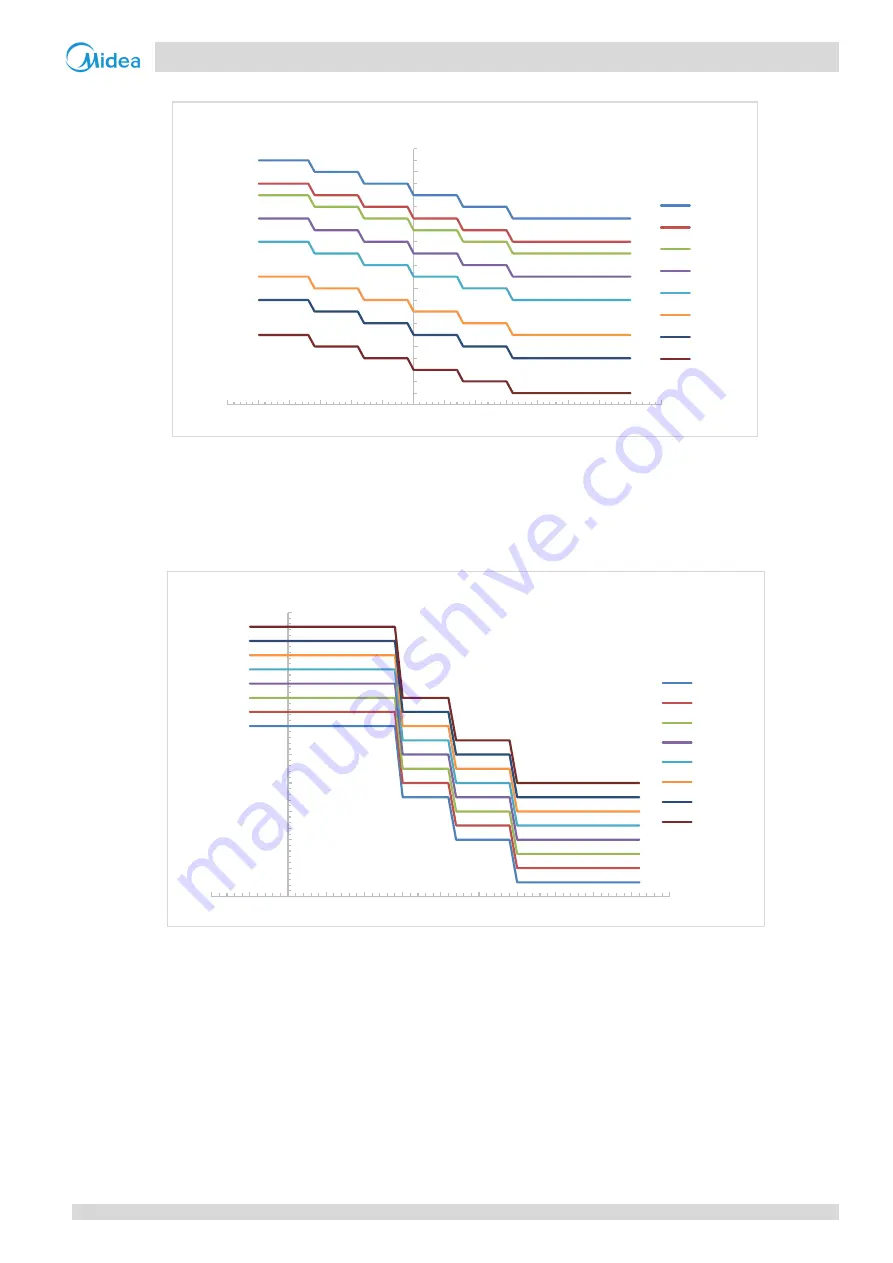 Midea M thermal Mono Series Скачать руководство пользователя страница 76