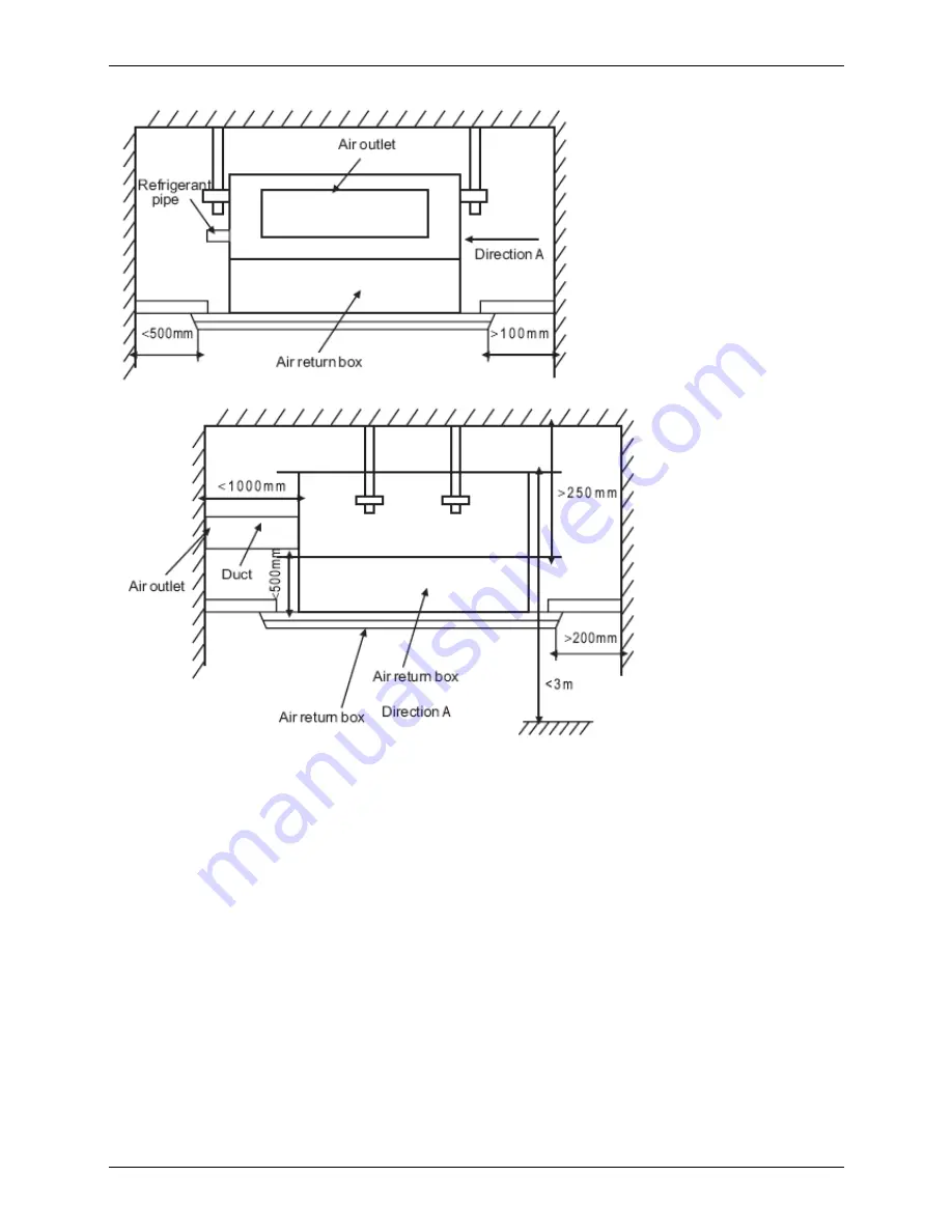 Midea M2OA-18HRDN1 Скачать руководство пользователя страница 65