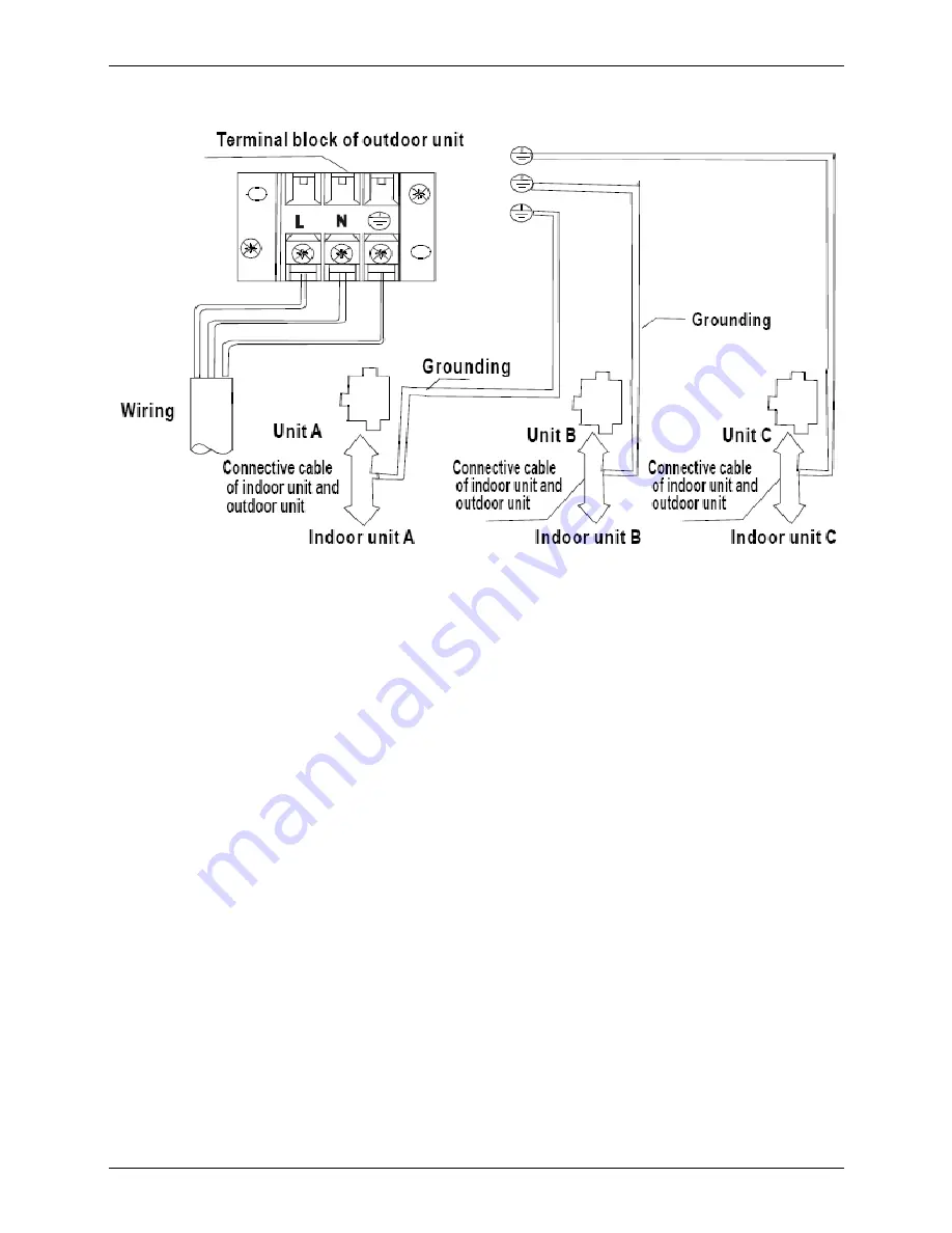 Midea M2OA-18HRDN1 User Manual Download Page 101