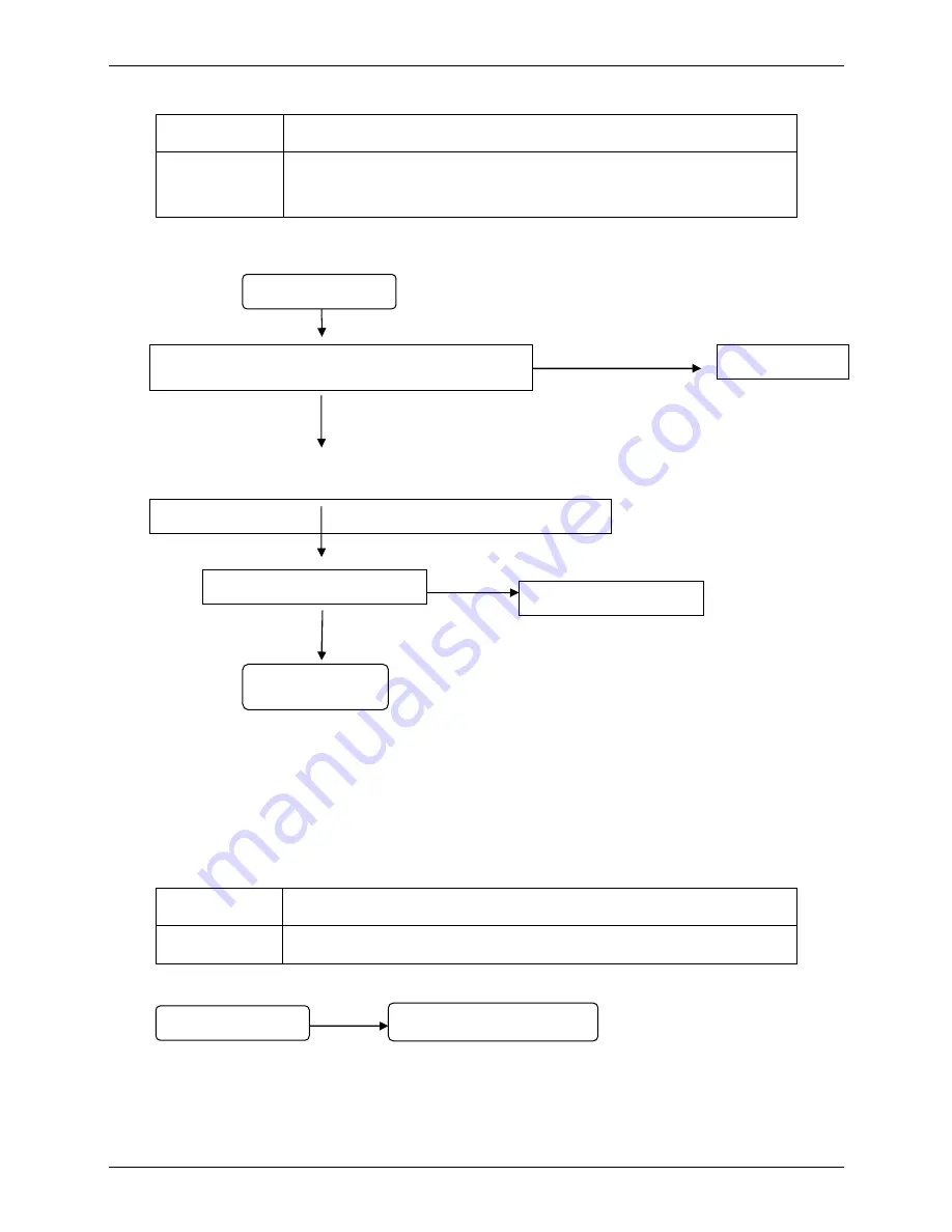 Midea M2OA-18HRDN1 User Manual Download Page 120