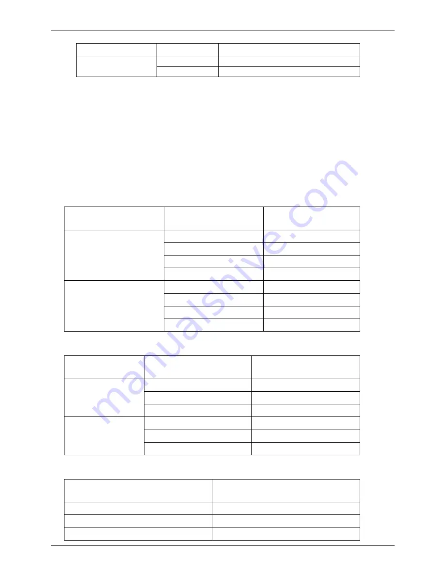 Midea M2OA-18HRDN1 User Manual Download Page 146