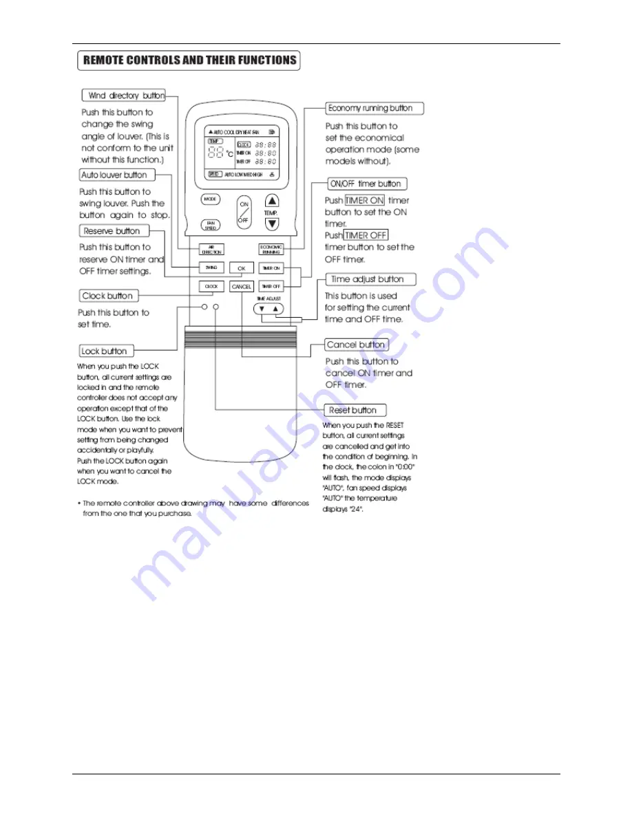 Midea M2OA-18HRDN1 User Manual Download Page 157