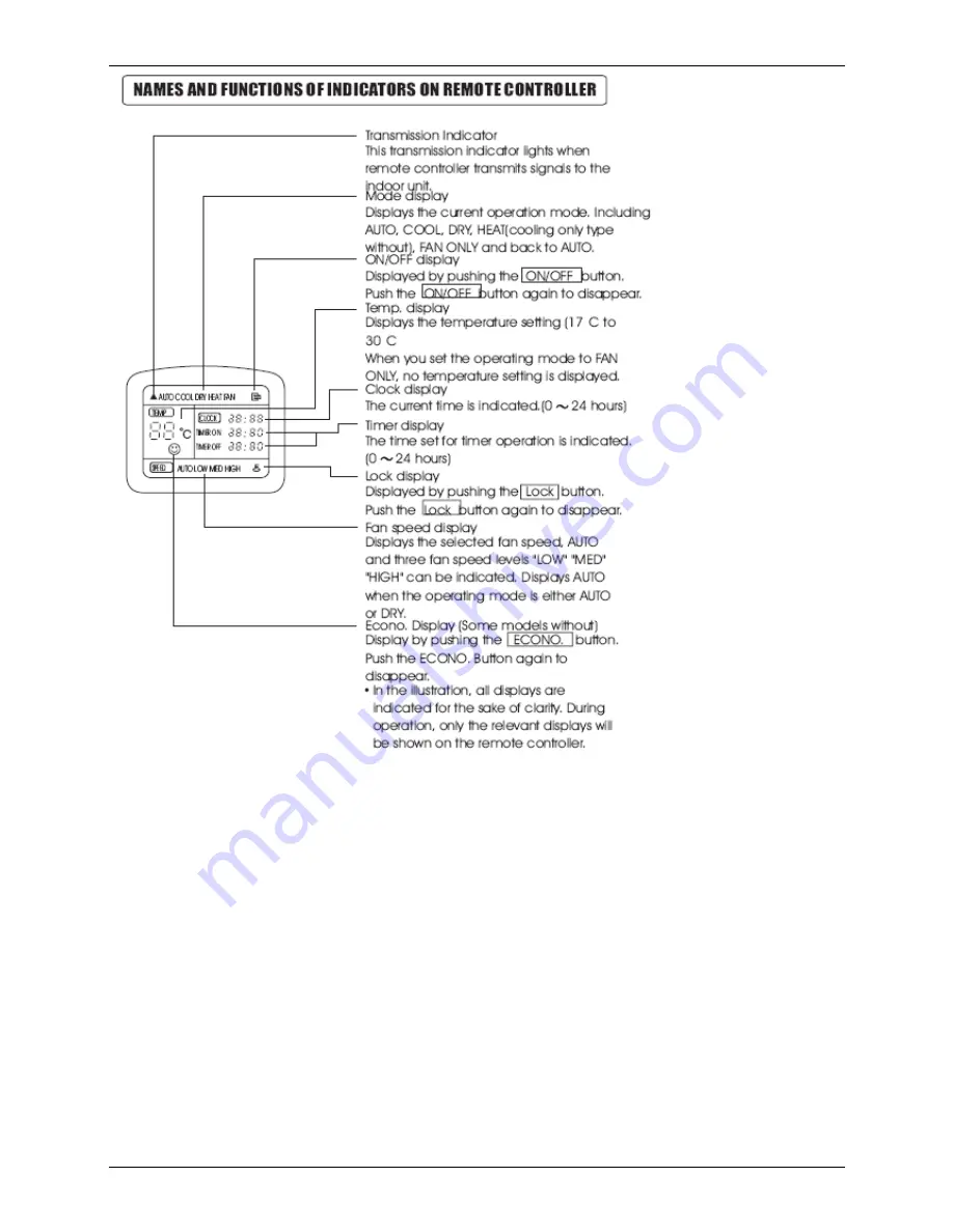 Midea M2OA-18HRDN1 Скачать руководство пользователя страница 158