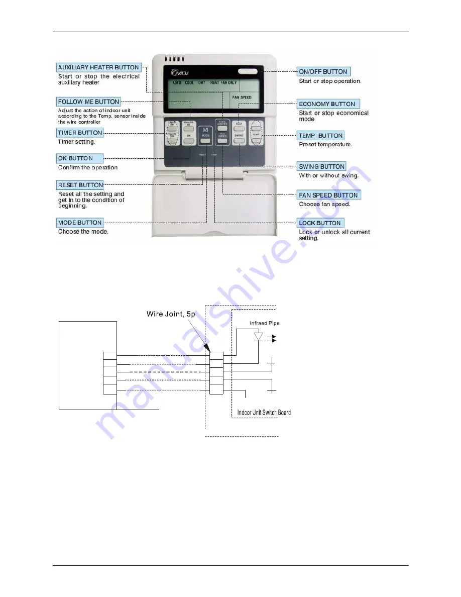 Midea M2OA-18HRDN1 Скачать руководство пользователя страница 161