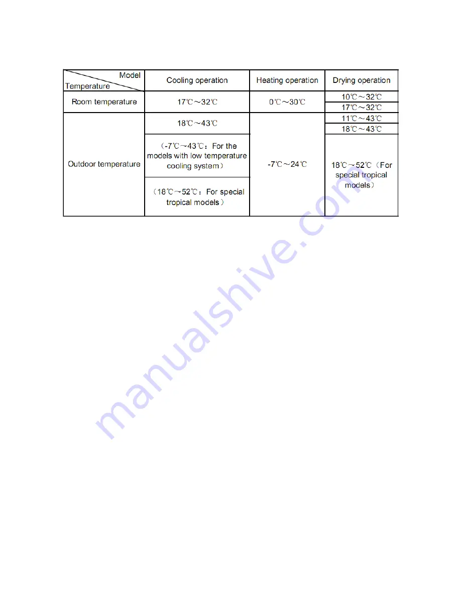 Midea MA9A-24HR-QB4W Скачать руководство пользователя страница 42