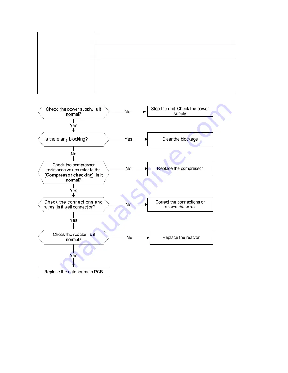 Midea MCHS-09PSH1 Service Manual Download Page 42