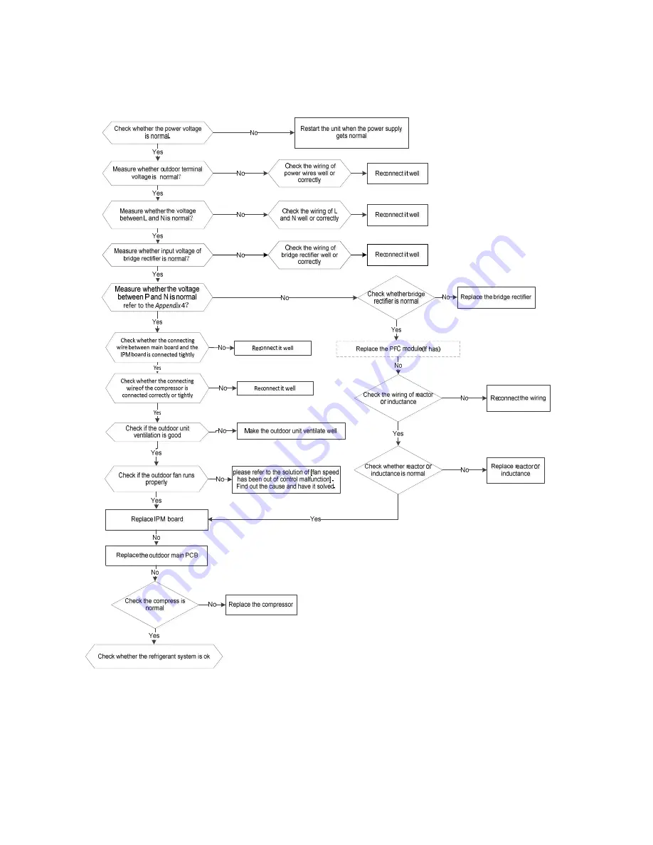 Midea MCHS-09PSH1 Service Manual Download Page 47