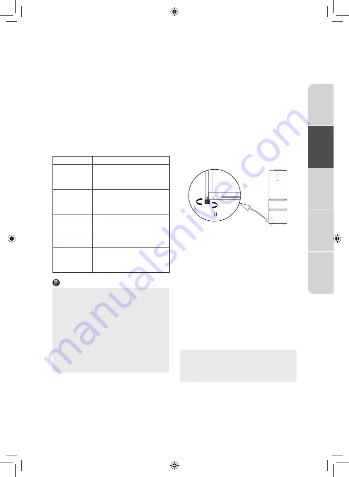 Midea MDRB438FG Series User Manual Download Page 43