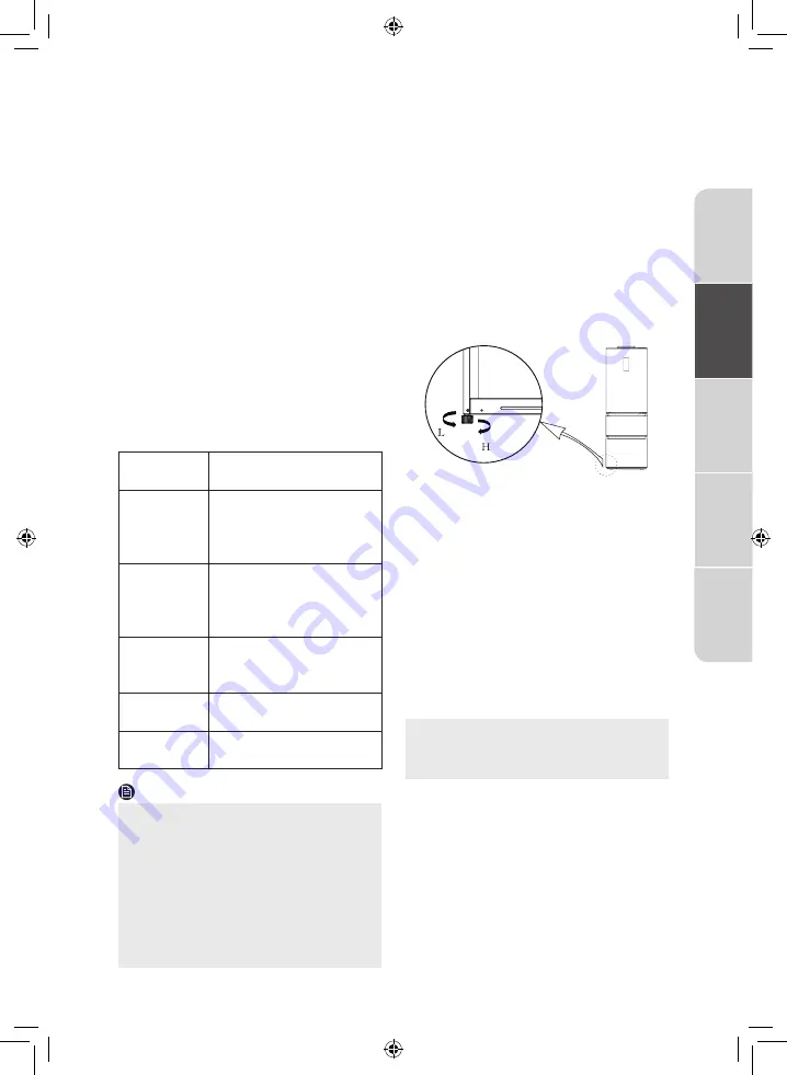 Midea MDRB438FG Series User Manual Download Page 95