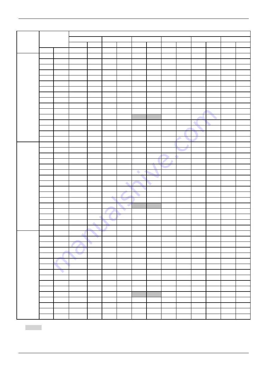 Midea MDV-120W/DGN1 Technical & Service Manual Download Page 27