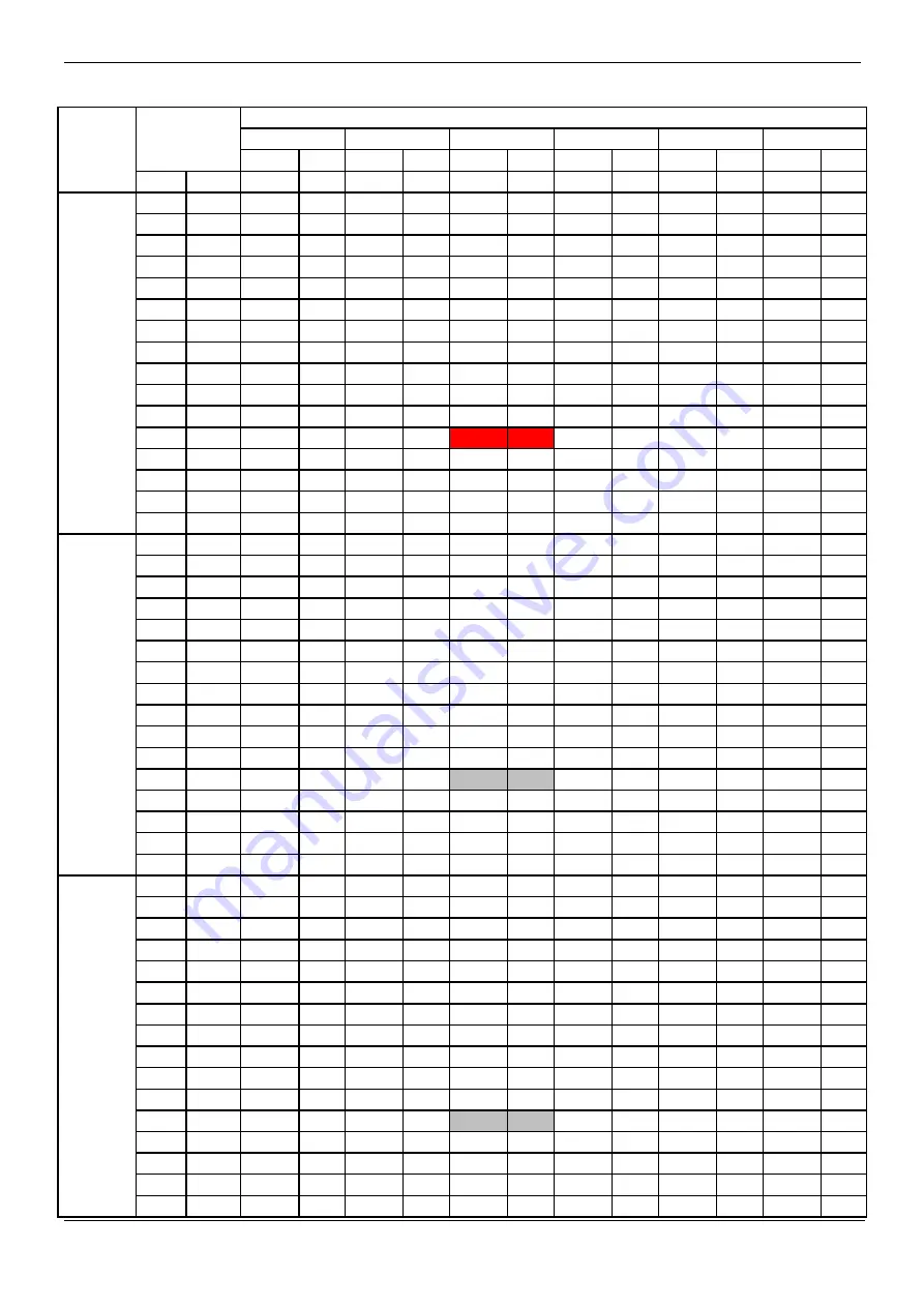 Midea MDV-120W/DON1 Technical & Service Manual Download Page 42