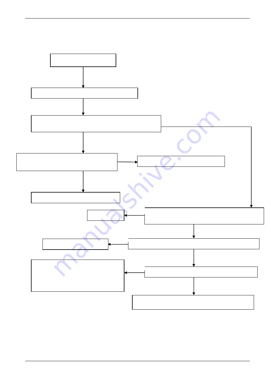 Midea MDV-120W/DON1 Technical & Service Manual Download Page 84