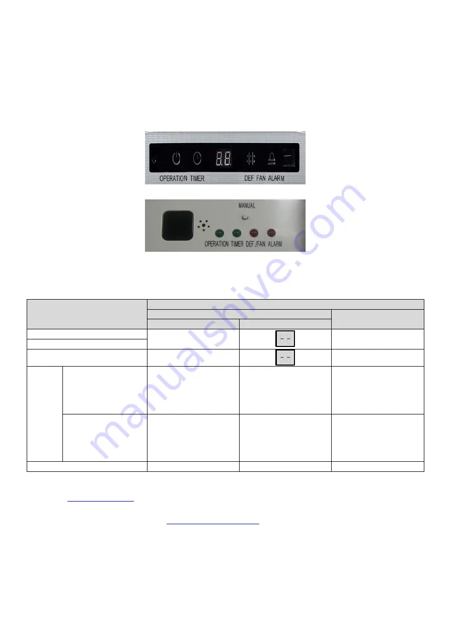 Midea MDV-D22Q1/N1-D Скачать руководство пользователя страница 27