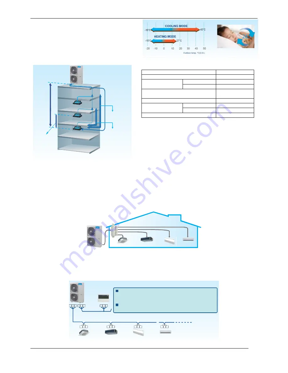 Midea MDV-V120W/DRN1 Technical & Service Manual Download Page 9