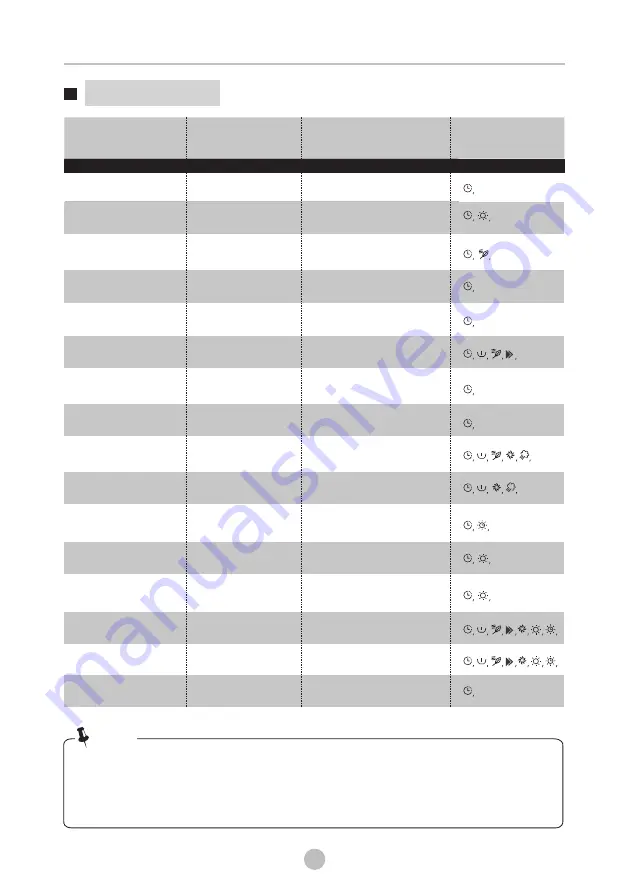 Midea MF200D100WB Series User Manual Download Page 26