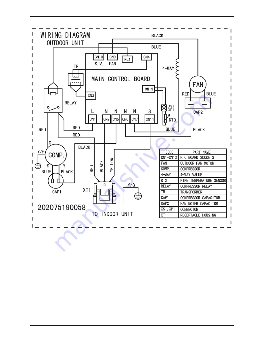 Midea MFA-12HRN1 General Information Manual Download Page 25