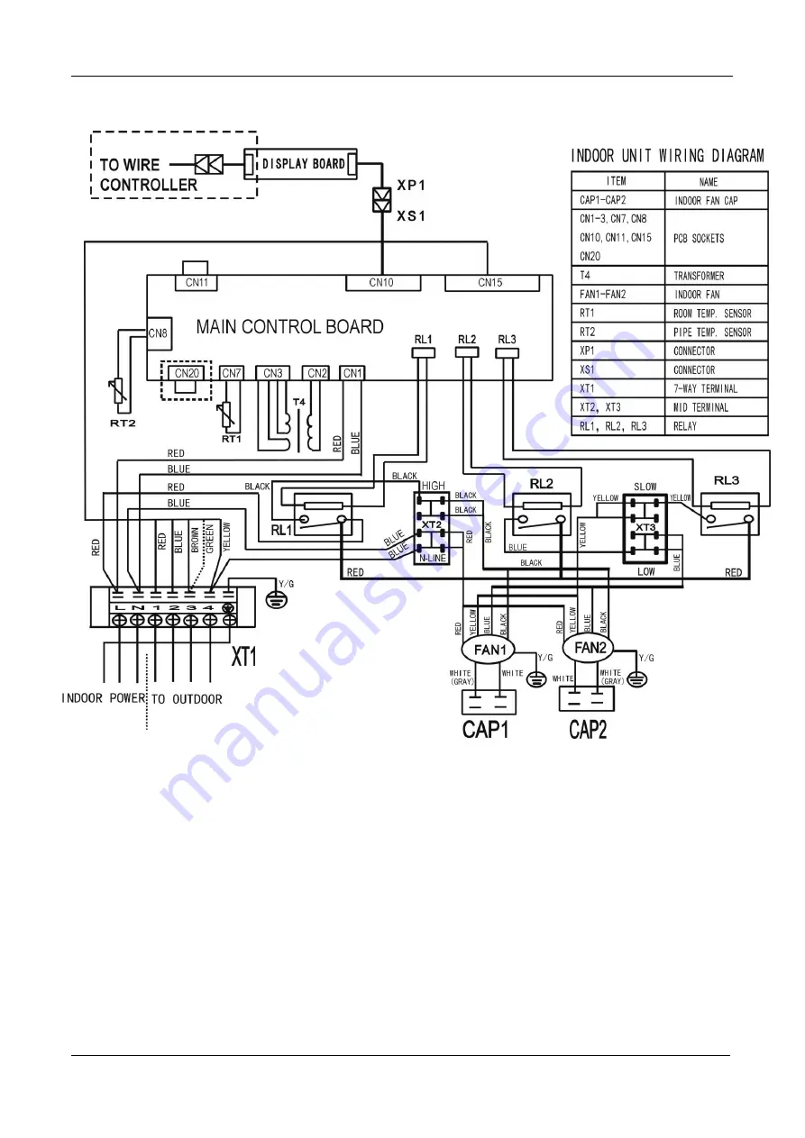 Midea MFA3T-96CRN1 Скачать руководство пользователя страница 18