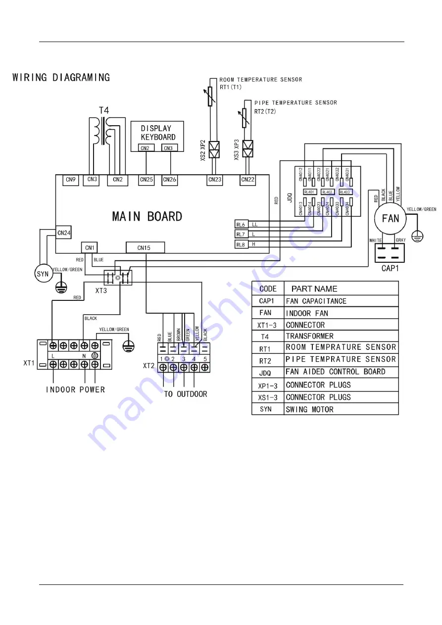 Midea MFA3T-96CRN1 Скачать руководство пользователя страница 34