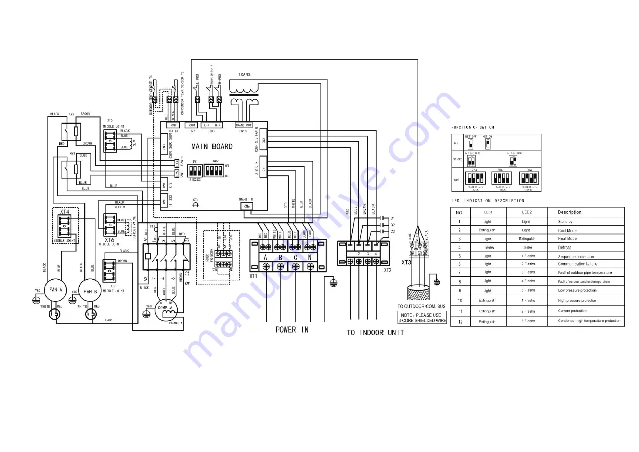 Midea MFA3T-96CRN1 Скачать руководство пользователя страница 47