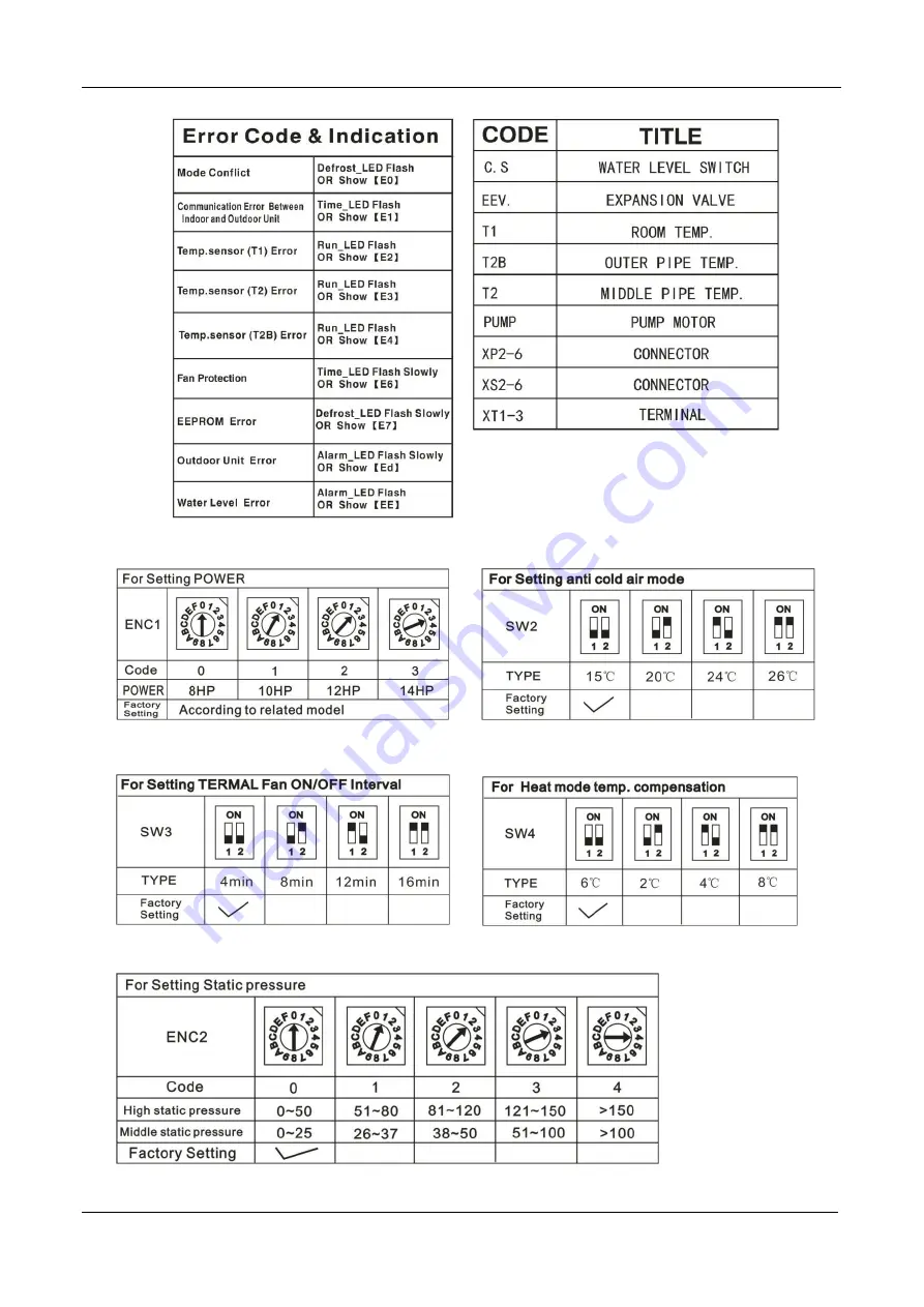 Midea MHC-96HWD1N1 Скачать руководство пользователя страница 12