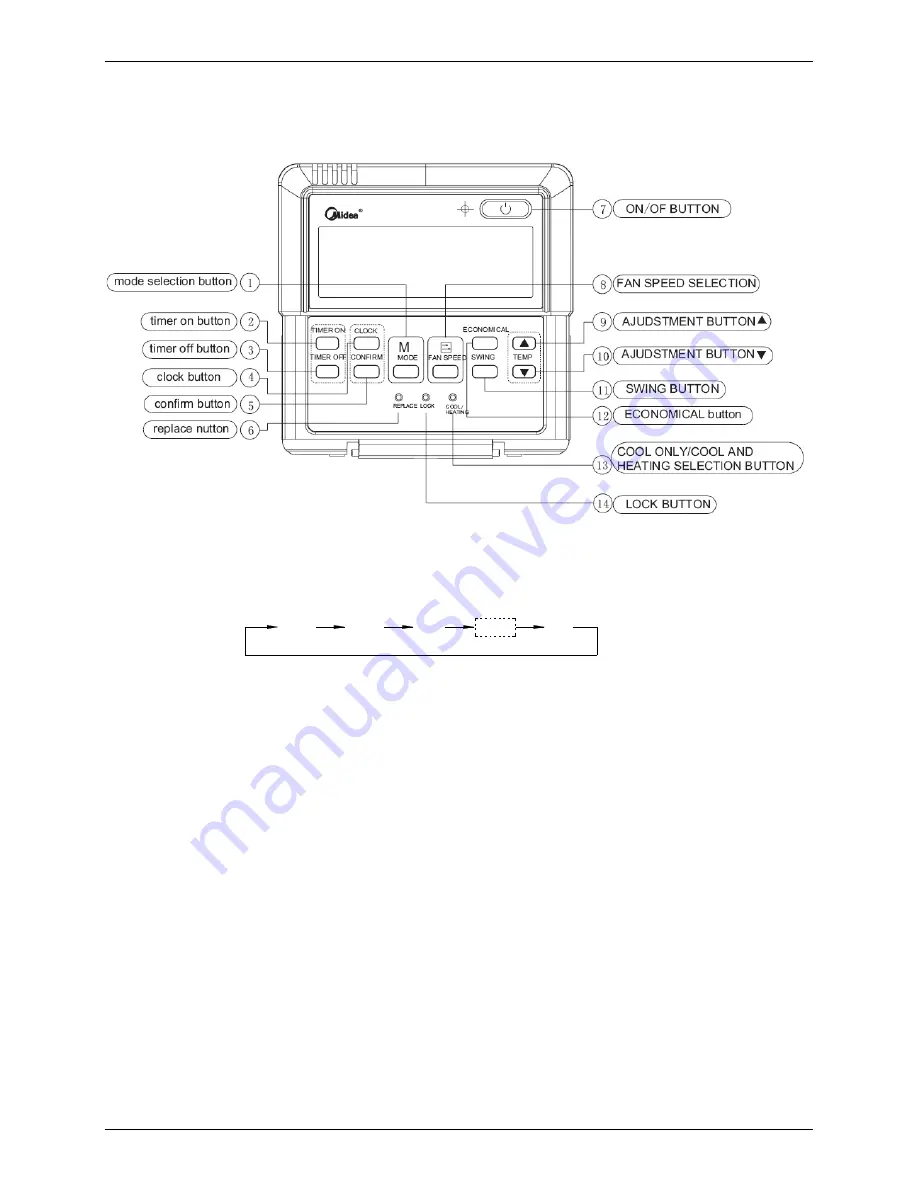 Midea MHF-18HWN1-Q Скачать руководство пользователя страница 130