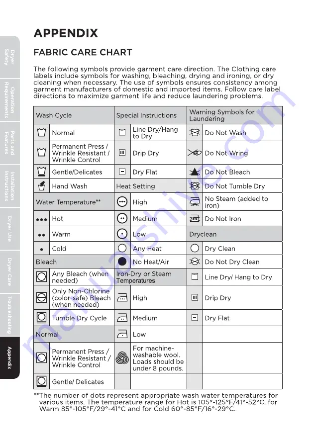 Midea MLE45N1AWW User'S Manual & Installation Instructions Download Page 46