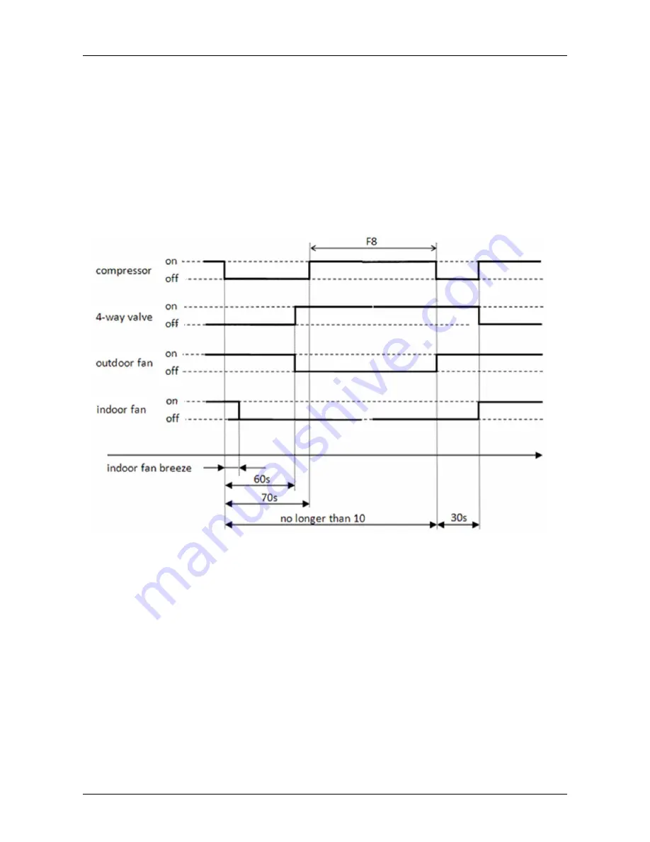 Midea MO11MU-09HRDN1 Service Manual Download Page 45