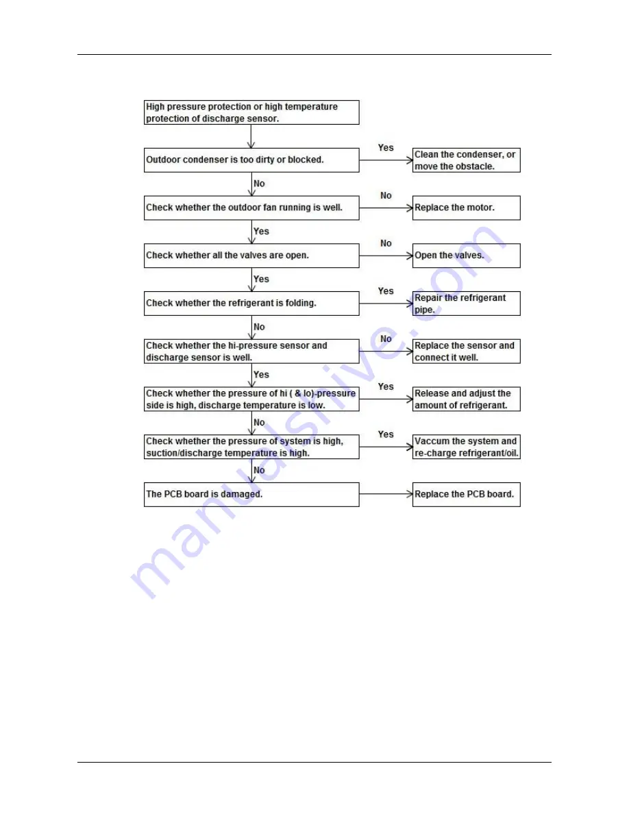 Midea MOVTB-18N1-13C Technical & Service Manual Download Page 98