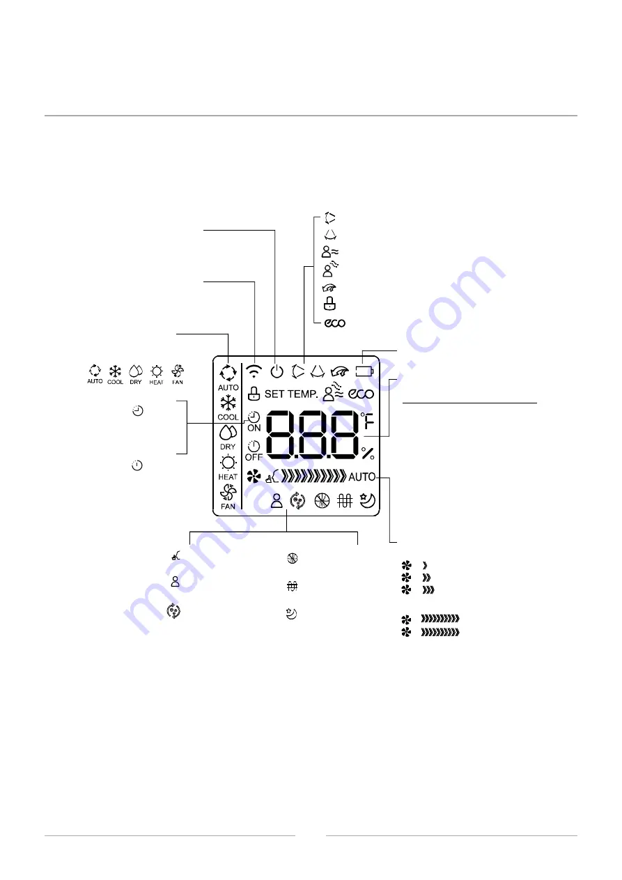 Midea MOX-OASIS-P25-O Скачать руководство пользователя страница 66