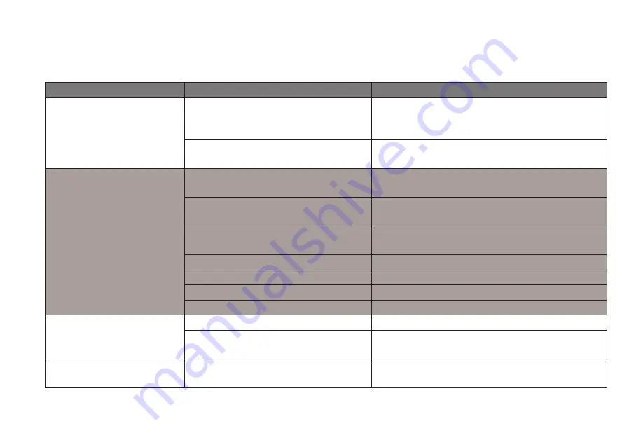 Midea MPPB-14CRN7 Скачать руководство пользователя страница 144